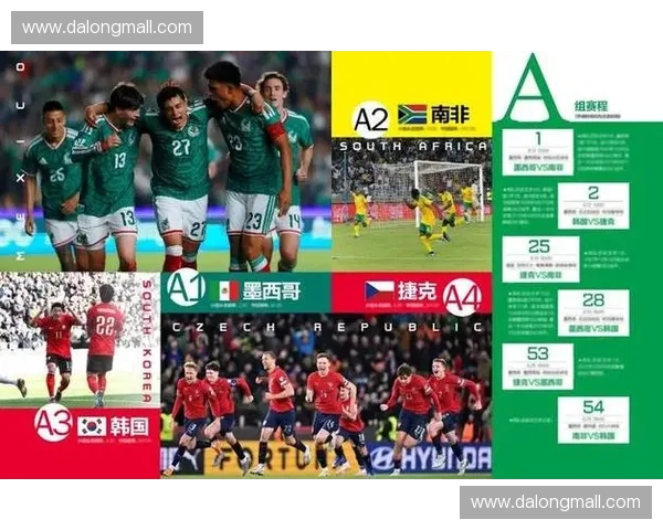 2026美加墨世界杯超全观赛指南从赛程球场到热门球队一次看懂